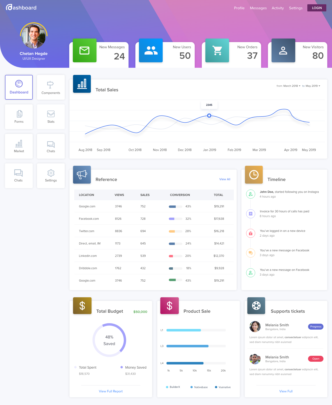 NextJS Dashboard